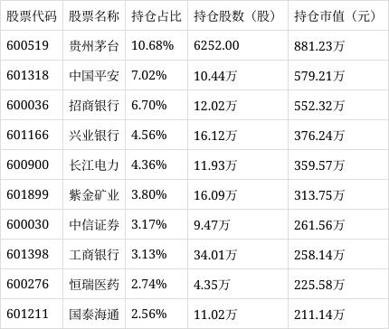 上证50ETF广发（510950）上涨0.77%，成交额达到613.83万元