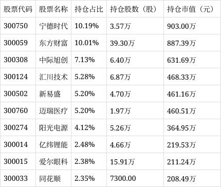 易方达创业板成长ETF（159597）涨幅0.22%，成交额达502.09万元